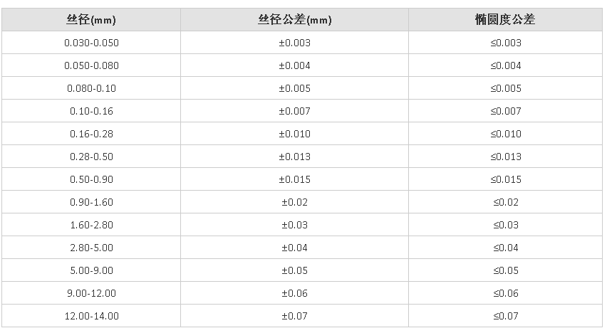 不銹鋼絲絲徑表.png 不銹鋼絲絲徑表.png